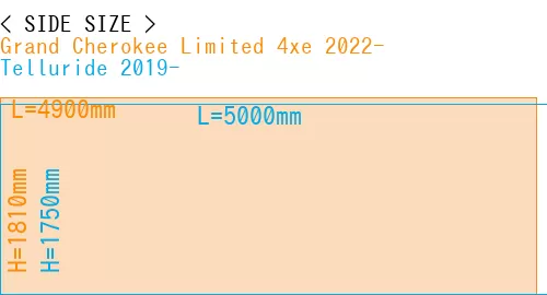 #Grand Cherokee Limited 4xe 2022- + Telluride 2019-